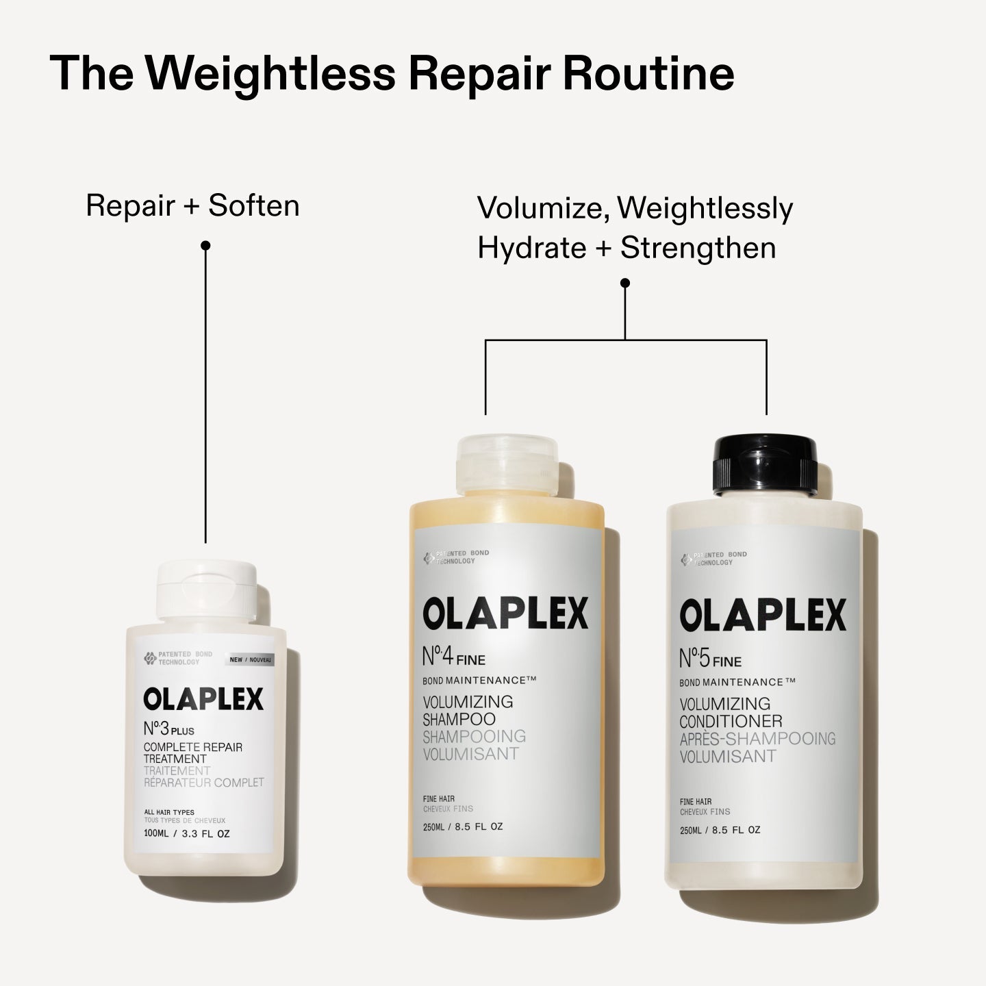 Olaplex No. 4 Fine Bond Maintenance Volumizing Shampoo (8.5 oz)